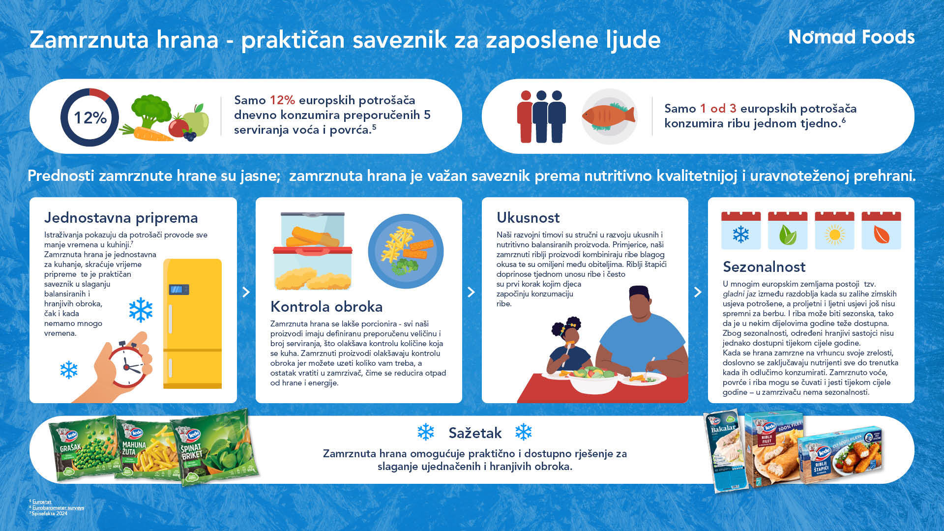 Nutritivne prednosti zamrznute hrane 2
