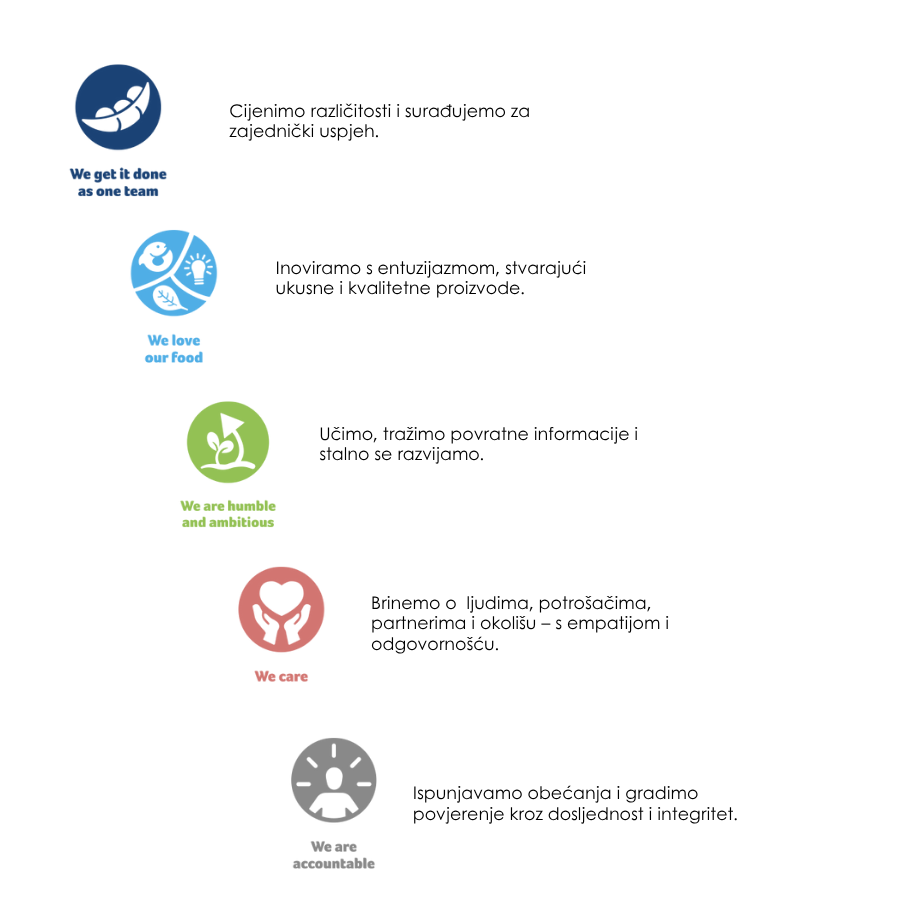 ledo vrijednosti kompanije