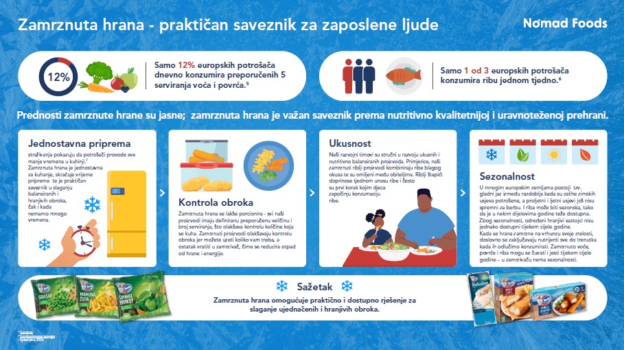 zamrznuta info 2