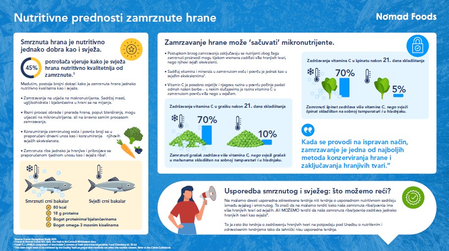 zamrznuta info 1